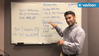 What the Healthcare  Deductibles Coinsurance and Max out of Pocket [upl. by Hammad783]