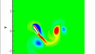 A flapping airfoil simulated using the immerseboundary method [upl. by Frazer640]