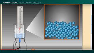 La Teoria Cinetico Molecular y los cambios de estado [upl. by Clarey563]