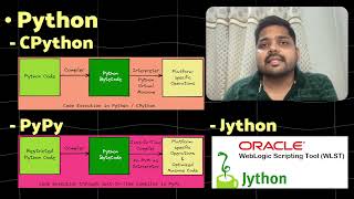 Compiled vs Interpreted vs JIT The Truth Behind JavaScript [upl. by Oletha]