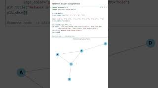 Network Graph using Python [upl. by Irreg]