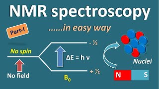 NMR spectroscopy in easy way  Part 1 [upl. by Neelyam]