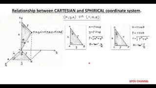 Lecture 6Relationship between Cartesian and Spherical coordinate system [upl. by Atteyram824]