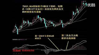 MACD使用技巧，為什麼MACD是最重要的技術分析指標 [upl. by Anayet]