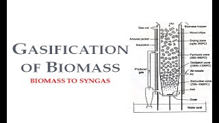 BIOMASS GASIFICATION in Tamil  Energy Engineering  Lecture 20 [upl. by Fan]