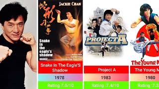 Jackie Chan Comedy and Action Movie list  Best Collection [upl. by Nylirret]