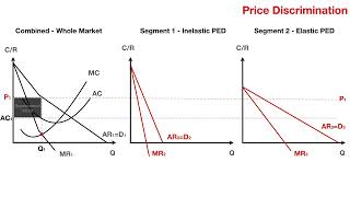 Price Discrimination silent [upl. by Lyndsay254]