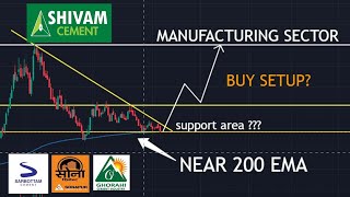 MANUFACTURING SECTOR IN BEST BUY ZONE   Price Action Analysis NEPSE  Dec 5 [upl. by Alberta]