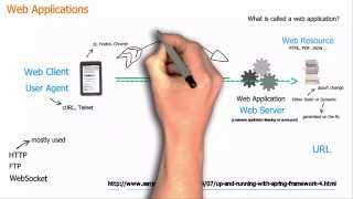 Basic concepts of web applications how they work and the HTTP protocol [upl. by Aierb760]