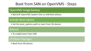 OpenVMS boot from SAN [upl. by Veradis175]