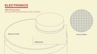 Prescale Application examples in Electronics industryFUJIFILM [upl. by Kentigerma]