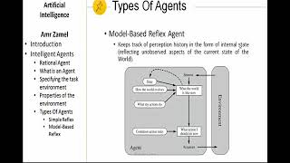 01AIType of AI agents [upl. by Aseen]