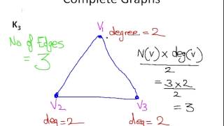 Graph Theory  Complete Graphs [upl. by Janenna]