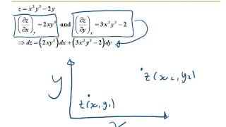 Thermodynamic properties and partial derivatives [upl. by Kinson]