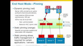 Cisco UCS Networking End Host mode pinning [upl. by Rotman]