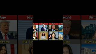 Comparison  Donald Trump VS Kamala Harrisshorts comparison kamalaharris donaldtrump [upl. by Annat]