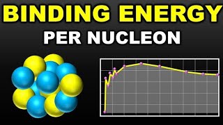 Binding Energy Of Uranium  Class 12  CBSE [upl. by Sheng]