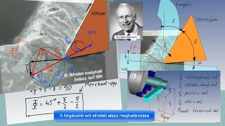 A forgácsoló erő számítása elméleti alapokon nyugvó módszerrel [upl. by Attecnoc]