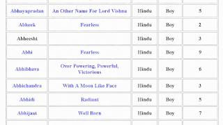 Lucky Hindu Baby Boy Names with Meanings and Numerology Value  05 [upl. by Voorhis]