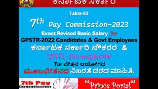 7th Pay Basic Scale Karnataka Govt Employees2023 GPSTR amp FDA ಮೂಲವೇತನದ ನಿಖರತೆಯ ದರ ಪಟ್ಟಿ TABLE02 [upl. by Autry]