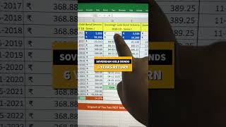 Sovereign Gold Bond SGB Returns Excel Calculator everypaisamatters epmshorts [upl. by Nas]