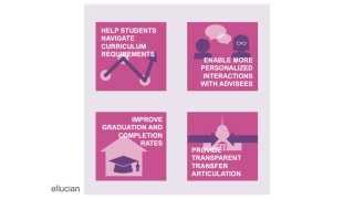 Introduction to Ellucian Degree Works™ Helping your students plan for success [upl. by Romo252]