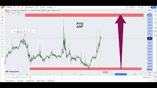 Amp AMP Crypto Price Prediction 2024 [upl. by Suivat]