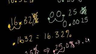 Percent and decimals [upl. by Wiltsey]