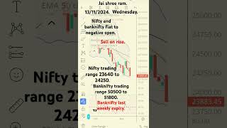 Preopen market predictionniftybanknifty [upl. by Ytoc]