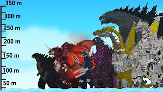 Godzilla Monsters Size Comparison [upl. by Eltsyrc]