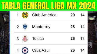 🚨 TABLA GENERAL LIGA MX 2024  Liga MX Jornada 14 [upl. by Dave]