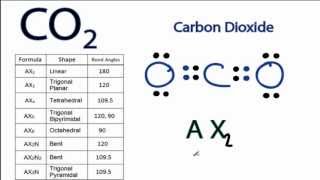 CO2 Molecular Geometry and Bond Angles Carbon Dioxide [upl. by Athelstan73]