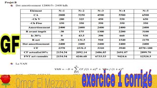 Gestion Financière  Série dexercice N 1 [upl. by Farmer]