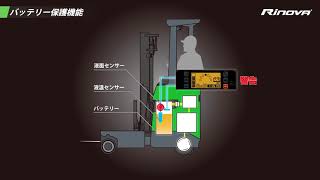 トヨタＬ＆Ｆ Rinovaシリーズ共通 バッテリー保護機能 [upl. by Melly]