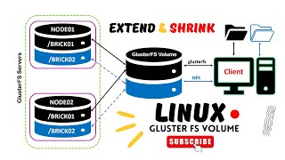 How to ExtendShrink Gluster FS volume  Add Glusterfs volume Increase GlusterFS volume size [upl. by Adnana]