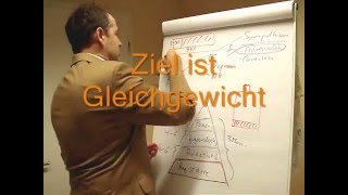 Prof Dr nauk Dr med Enrico Edinger  Regulation durch das autonome Nervensystem [upl. by Tenej]