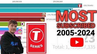 Most Subscribed Youtube Channels 20052024  T Series Vs Mr Beast [upl. by Etnad]