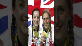 Top 6 Paises con mas Medallas Olimpicas shorts [upl. by Brosy273]