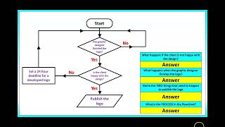 Creative iMedia  Understanding how flowcharts work [upl. by Fredek]