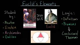 Euclids Elements Introduction [upl. by Gillmore254]