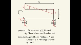 Lagerkräfte berechnen Streckenlast punktsymmetrisch linear Auflagerkräfte Festlager Loslager [upl. by Duer]