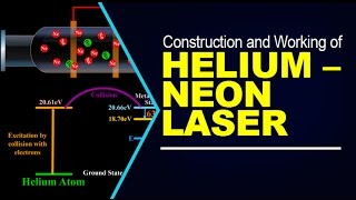 Construction and Working of Helium – Neon laser [upl. by Michelina]