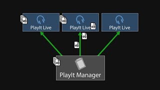 quotSynchronising PlayIt Manager audio with PlayIt Live using Syncthingquot by PlayIt Software [upl. by Ellehcin24]