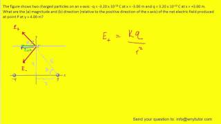 The figure shows two charged particles on an x axis [upl. by Conroy]