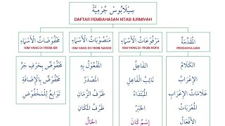 Silabus Kitab Jurmiyah Metode Nidzomi [upl. by Enelrad316]