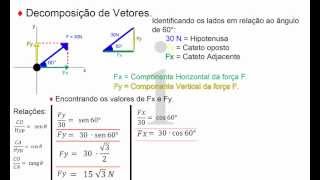 Decomposição de vetores Como fazer  Exemplo [upl. by Jacey]