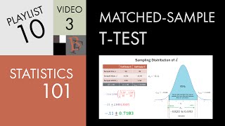 Statistics 101 Two Populations Matched Sample ttest [upl. by Enelaehs]