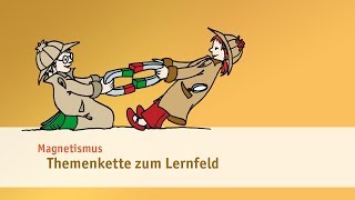 Themenkette zum Lernfeld [upl. by Lyndes]