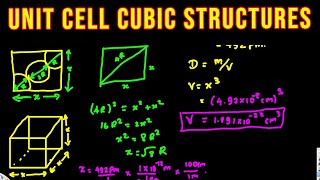 3d Model of the DIFFERENT UNIT CELLS simple cubic FCC BCC amp hexagonal close packed [upl. by Aerdnek]