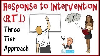 Response to Intervention RTI [upl. by Aaronson]